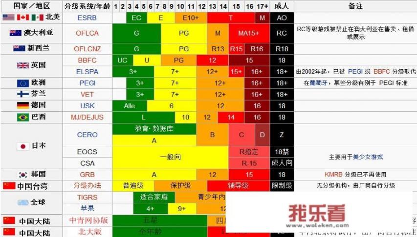 据传有专家建议，网游23点至6点关闭服务器，你怎么看