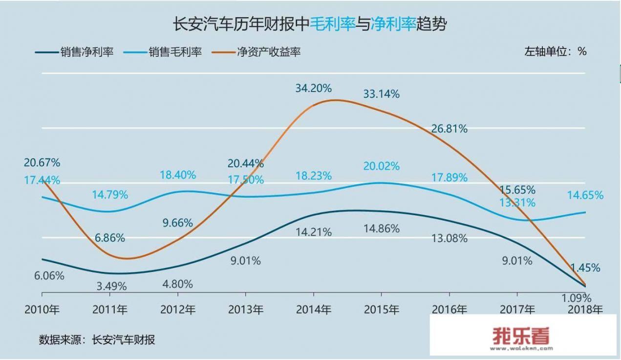 怎样分析一个公司的盈利能力