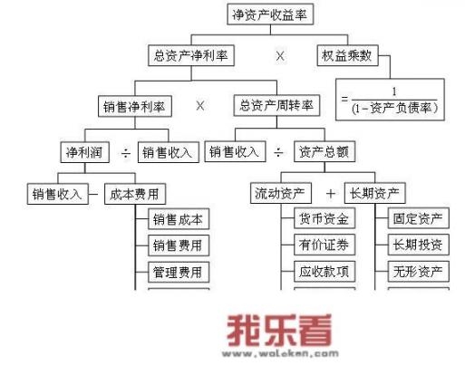 怎样分析一个公司的盈利能力