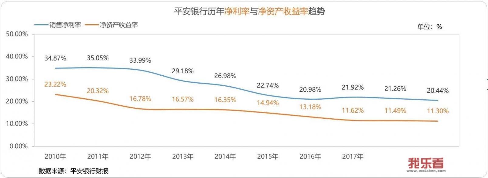 怎样分析一个公司的盈利能力