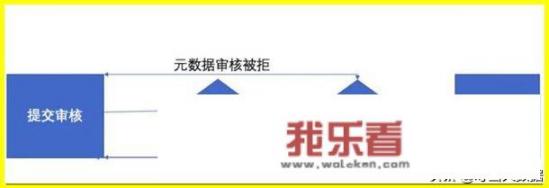 为什么安装手机APP总是要求允许访问手机照片、文件，不同意就不能使用？个人隐私保密谁来负责