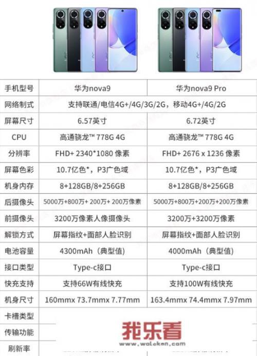 现在华为手机性价比最高的是哪一款