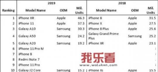 华为和荣耀手机至今销量最大的三款产品都是啥