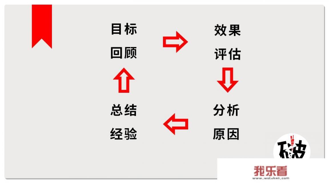 工作完成或者完成一件事后，如何做总结并提炼经验