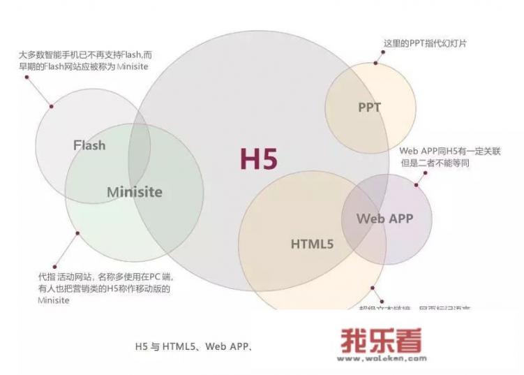 H5和html5是一种东西吗？有什么异同