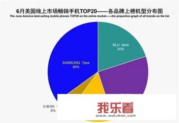 美国都用苹果手机吗？美国还有哪些品牌