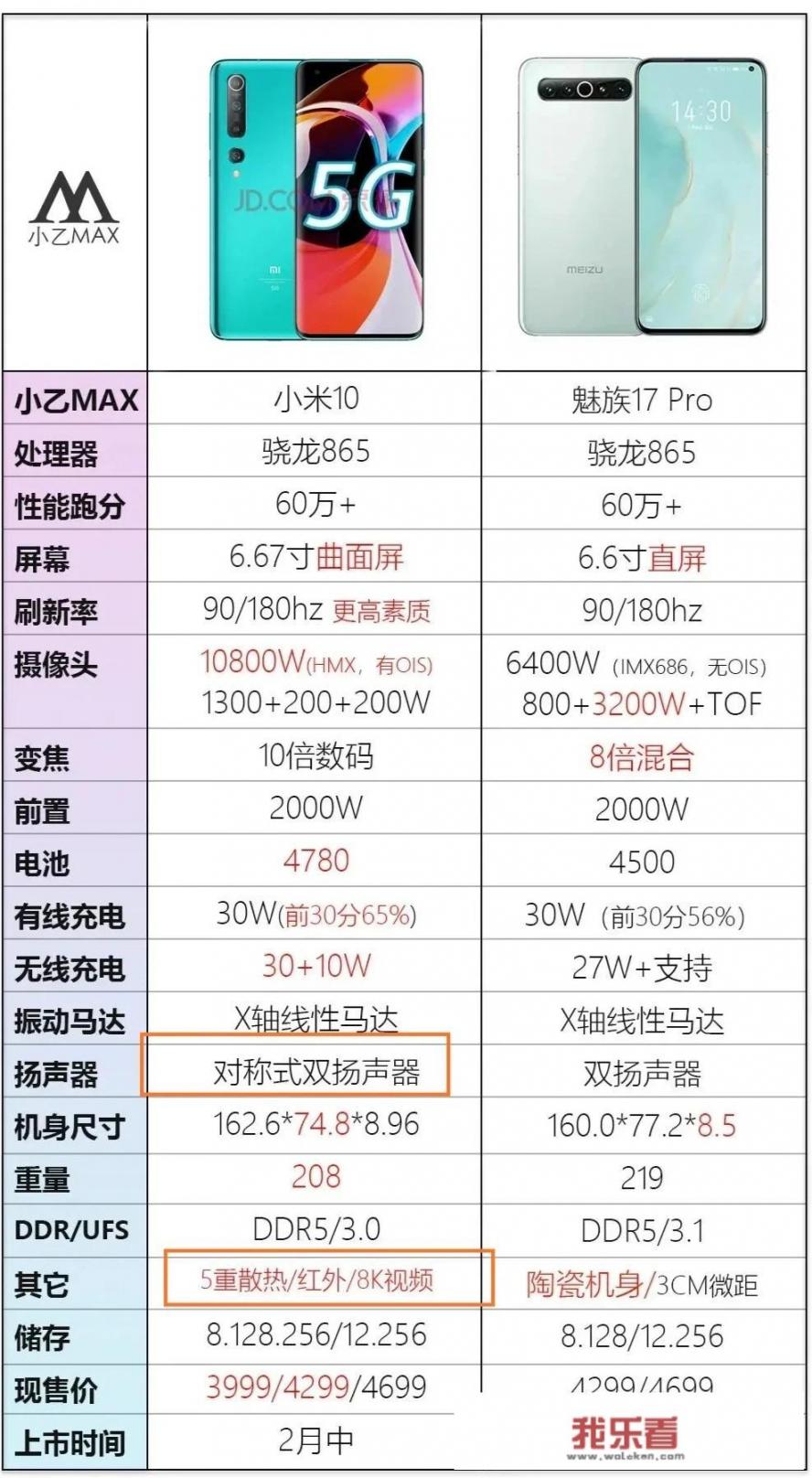 3199魅族17和3299小米10怎么选