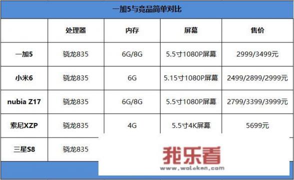 一加5手机性能怎么样