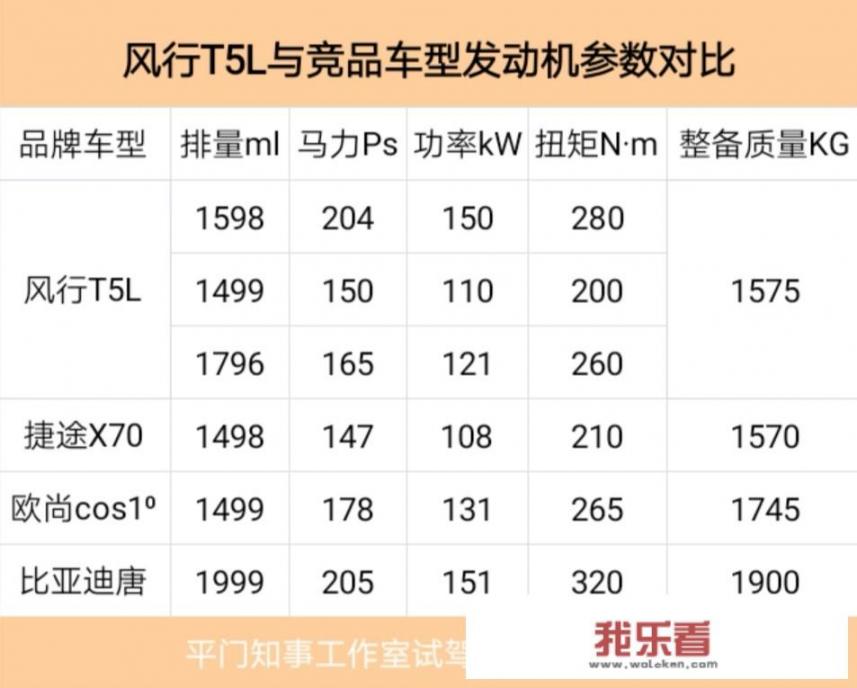 8.99万元起，东风风行T5L会是中型7座SUV市场的搅局者吗