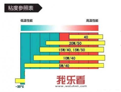 去大众4s店保养换机油机滤防冻冷却液和助力转向油多少钱