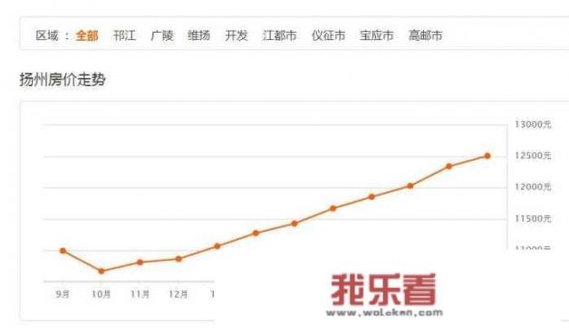 扬州房价多少一平米