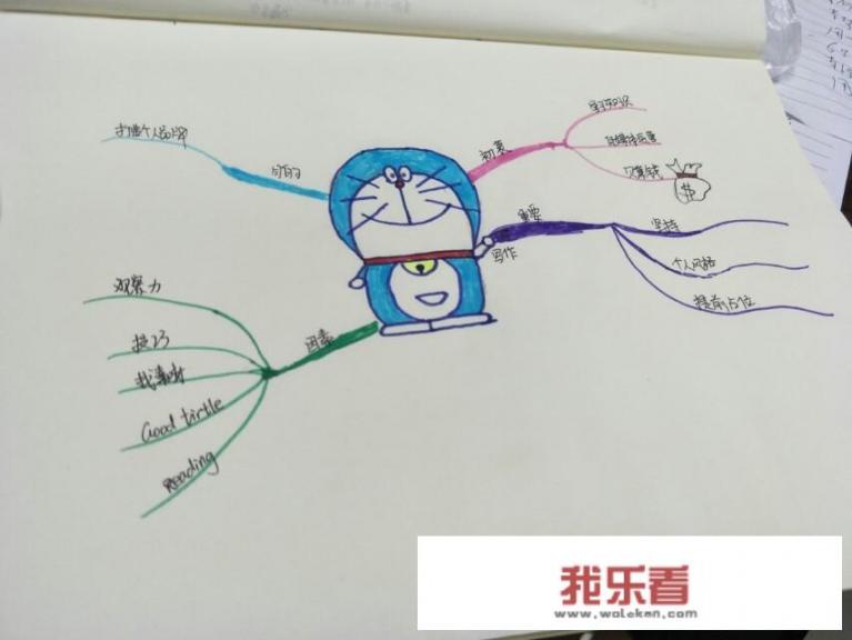 你学过思维导图吗？什么途径让你认识了思维导图