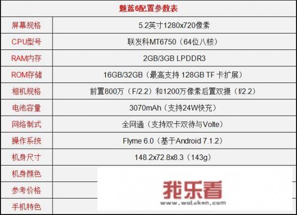 魅蓝5s和魅蓝6哪个性价比更高