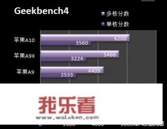 64G的iPhone 6和32G的iPhone6S相比，哪个值钱