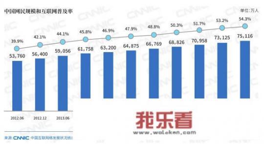 中国大概有多少网民