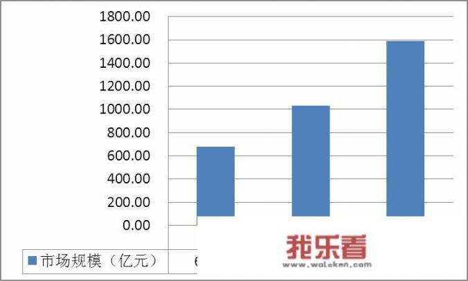 新能源汽车发展如何