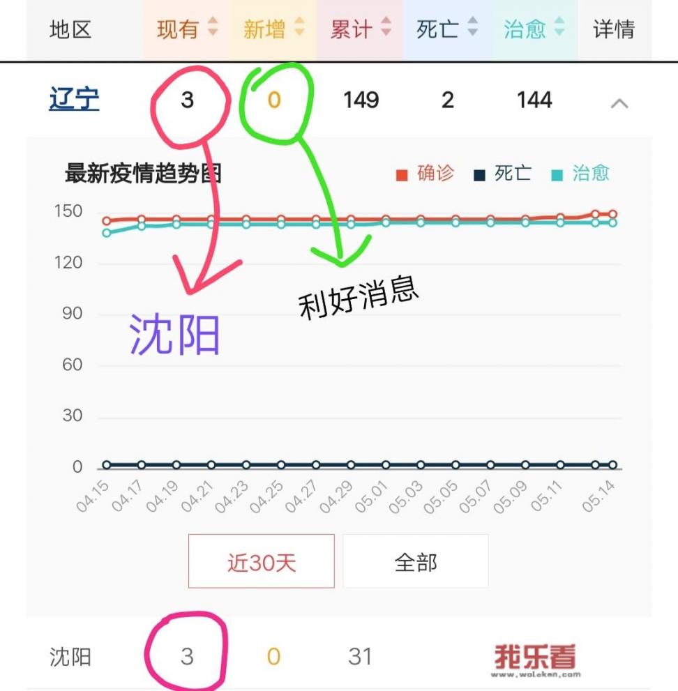 沈阳14日隔离7500人，有没有必要？会不会封城