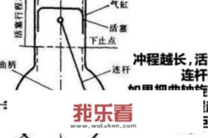 汽车的参数的基本常识，排量，马力，扭矩