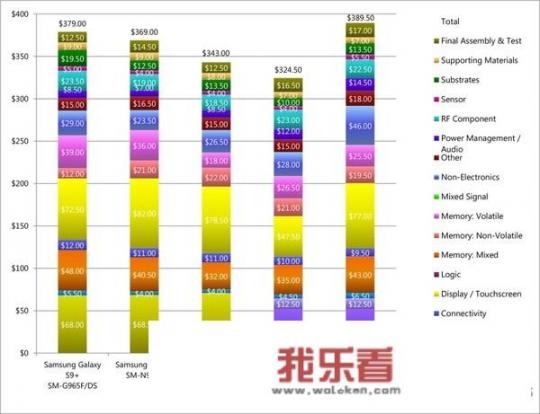 华为P20 Pro起步售价4988元，那华为P20 Pro的利润有多高，有何依据