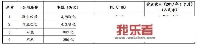 财务分析法有哪些