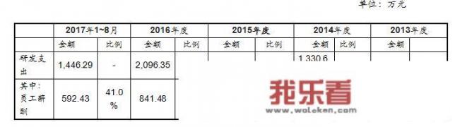 财务分析法有哪些