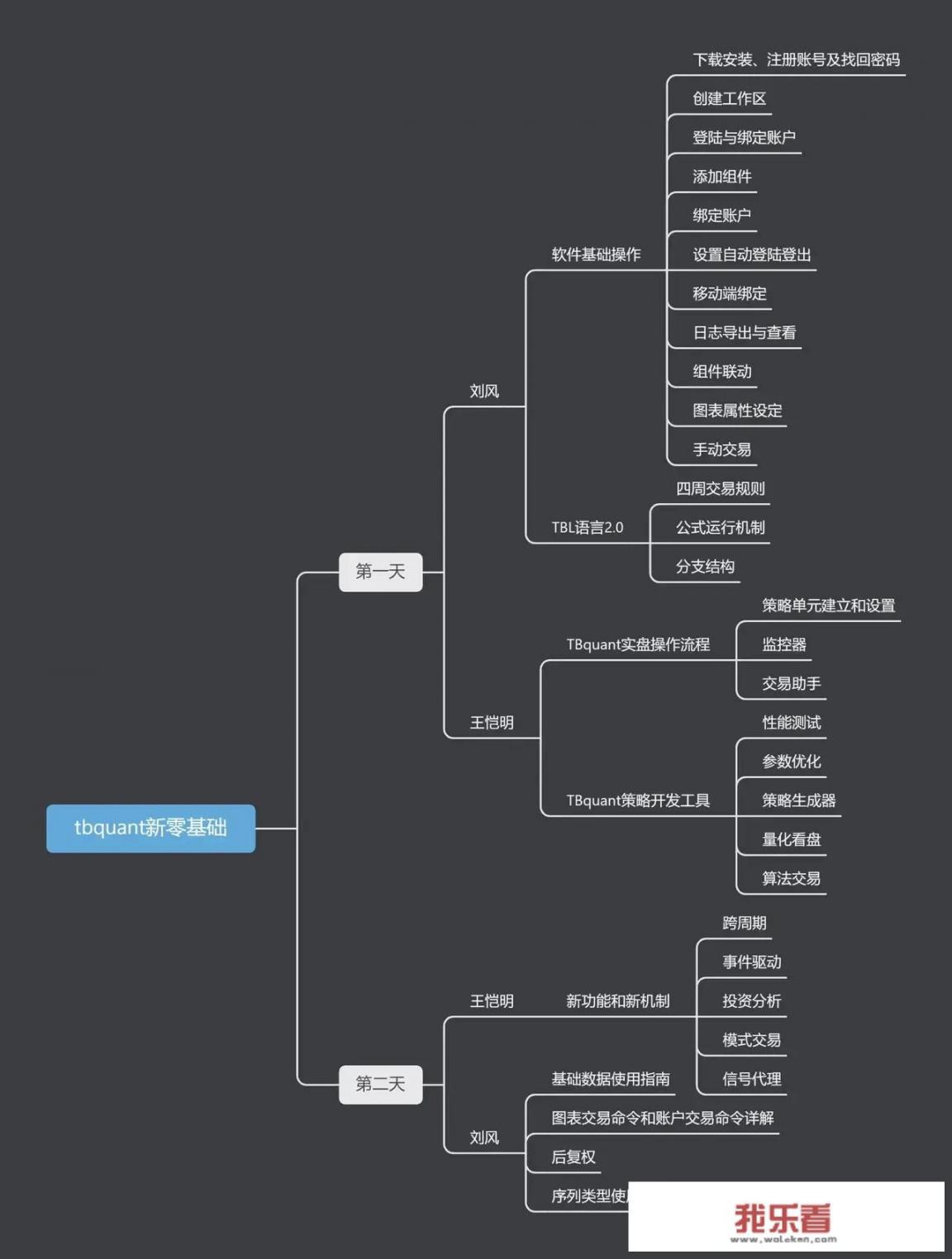 自己有一套期货的交易系统，怎么做量化交易程序