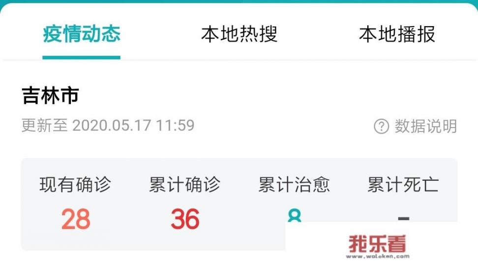 舒兰“神秘”感染链已1传20+！吉林省要加快方舱医院建设,会出现新的流行峰吗