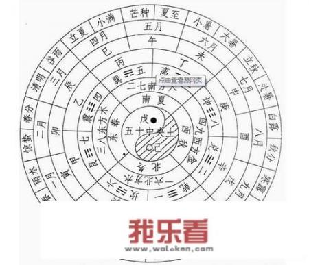 中国古人和西方古人是怎么不约而同地把一年都化成365天，并且把一年的年初都定在冬季末的