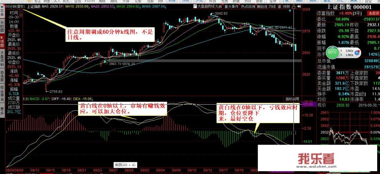 复盘是什么意思？股票复盘有什么技巧