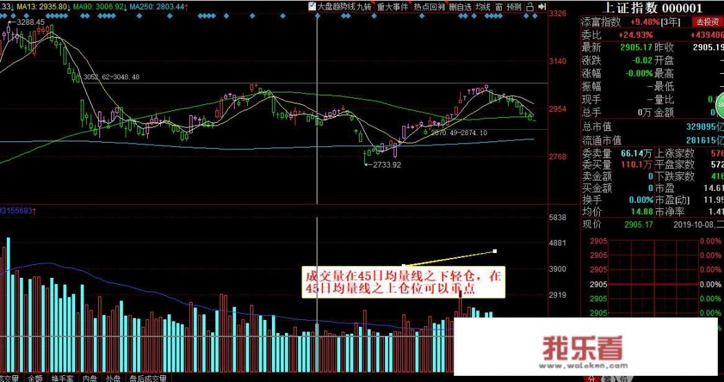 复盘是什么意思？股票复盘有什么技巧