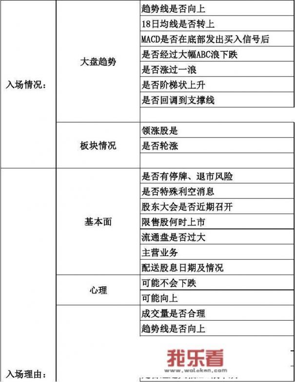 复盘是什么意思？股票复盘有什么技巧