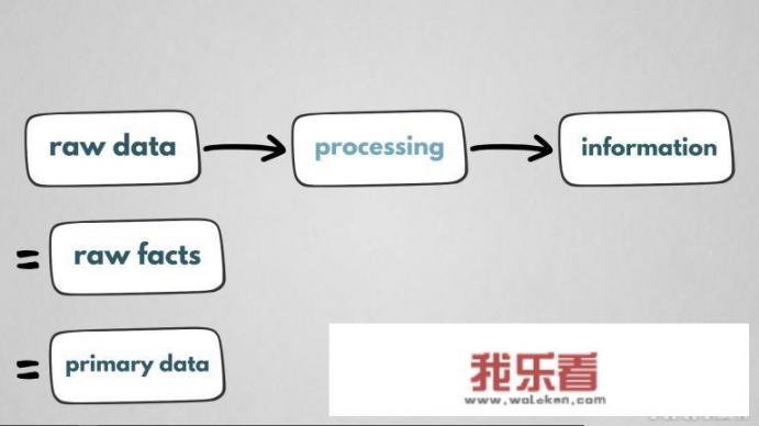 大数据分析主要有哪些核心技术