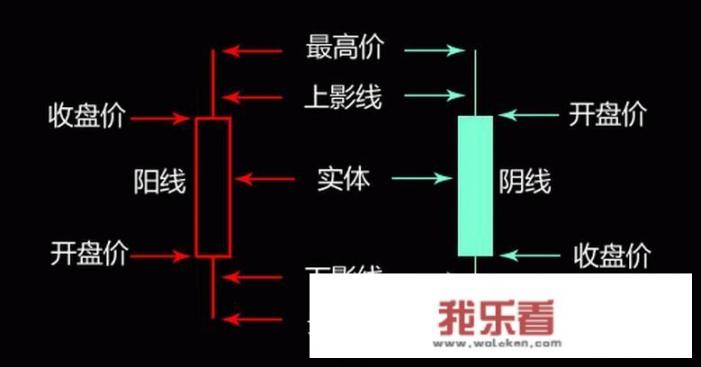 学习股票技术面，应该怎么入门，有哪些实用的知识