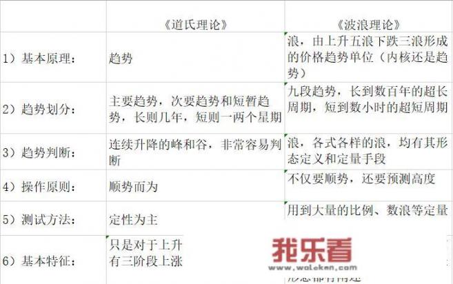 学习股票技术面，应该怎么入门，有哪些实用的知识