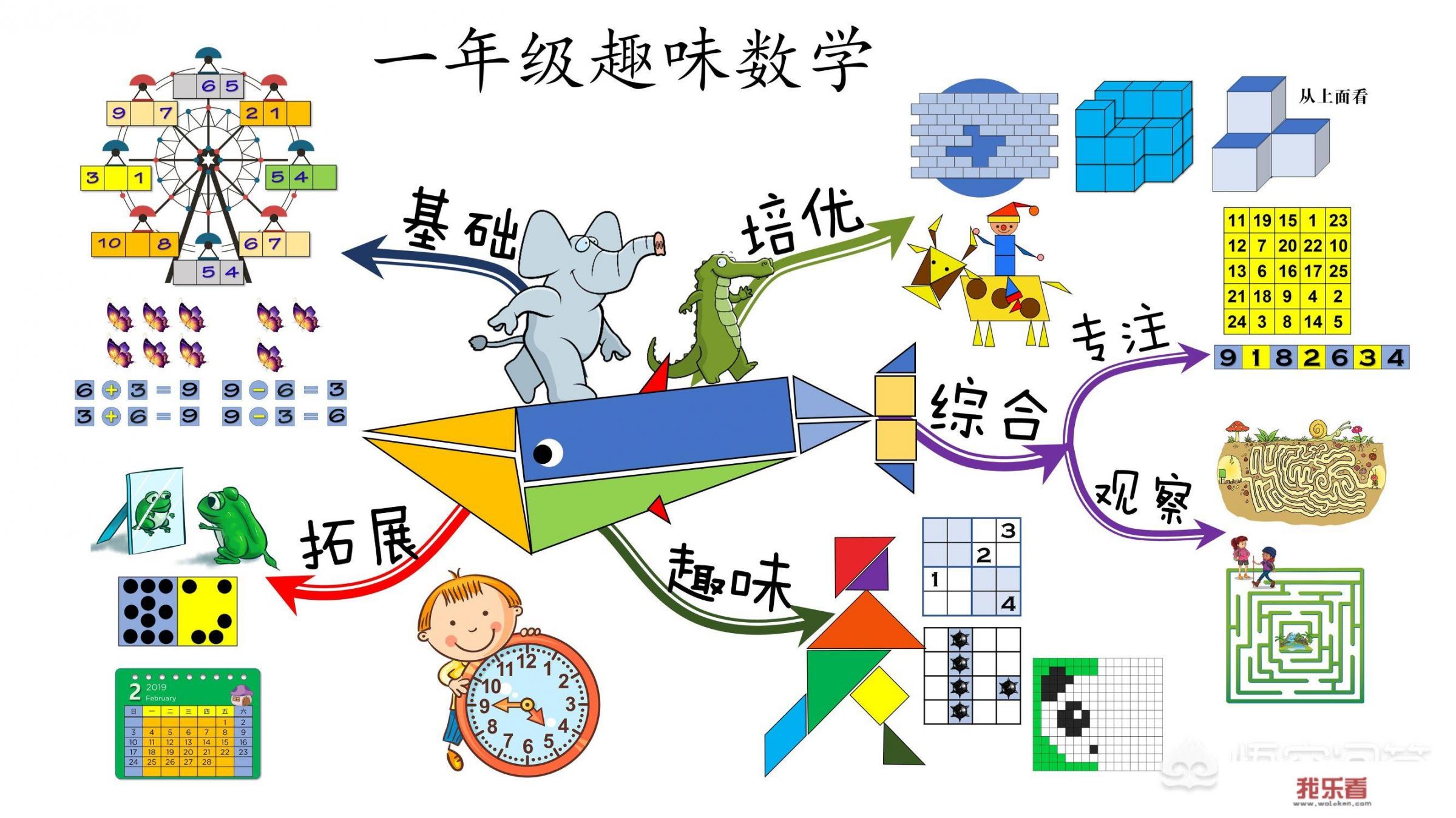 应用题的本质和解题思路是什么