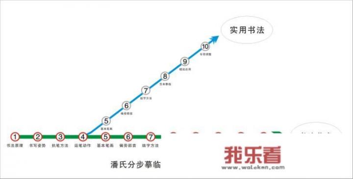 初中生怎么把字写好