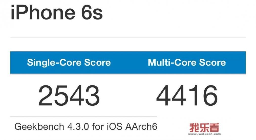 iPhone 6S好还是魅族15好