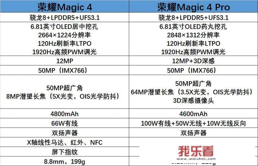 荣耀Magic4与荣耀Magic4 Pro怎么选？哪个更值得买？_荣耀magic4值得买吗