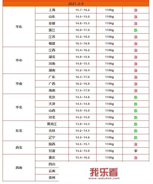 猪价、白条猪暴跌6.1~8.3元，猪肉降价2.6元，咋回事？_今日生猪价格表