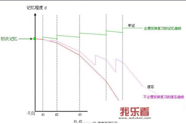 如何更好地学习一门外语？有哪些技巧？_英语要什么学才能好