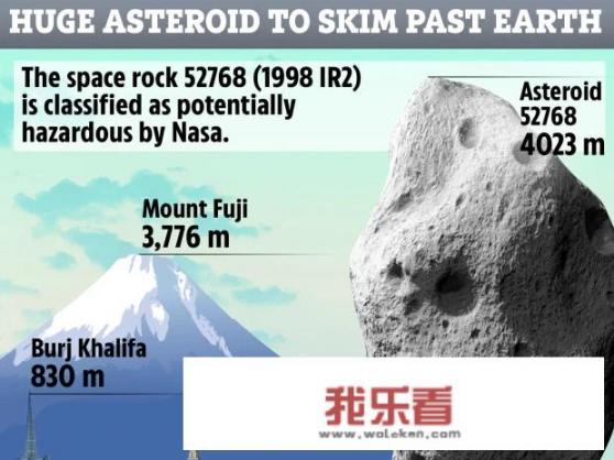 2020年小行星会撞击地球吗？_地球目前的状况怎么样