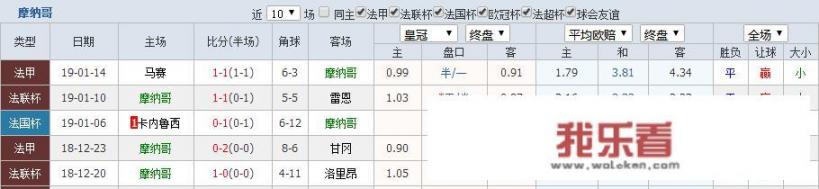 1月17日法甲摩纳哥vs尼斯的对决你觉得摩纳哥会赢吗？_法甲摩纳哥争冠形势