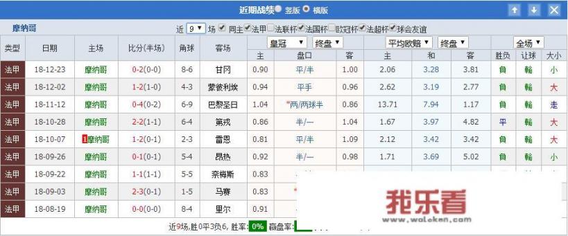 1月17日法甲摩纳哥vs尼斯的对决你觉得摩纳哥会赢吗？_法甲摩纳哥争冠形势