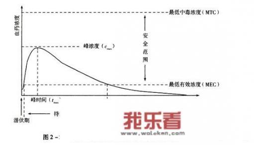 隔一定时间输液冲血管对身体好不好？_脉络宁注射功效说明书