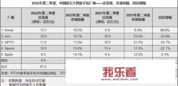 被骂智商税的荣耀70为啥卖这么好？_荣耀70属于什么档次