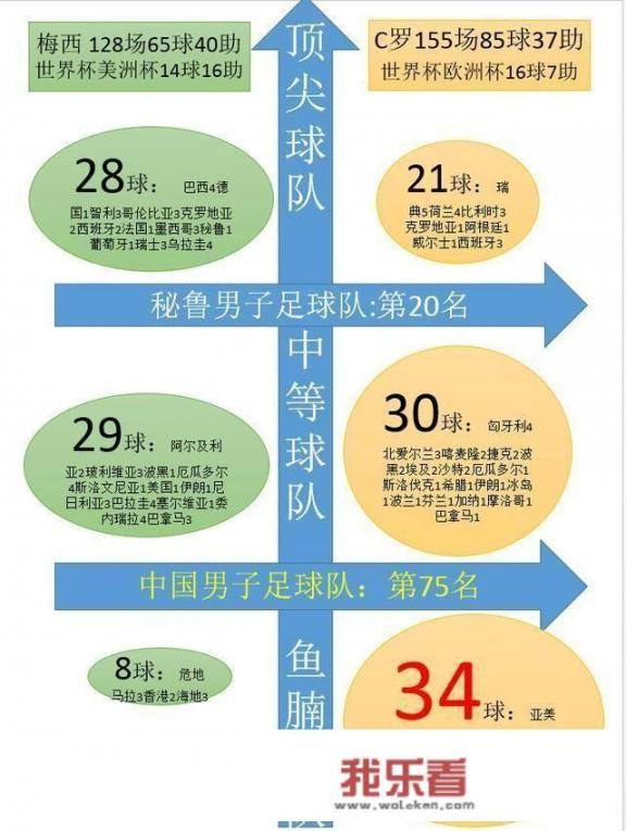 梅西联赛轰进36球，连续三年拿到欧洲金靴，进球能力来看C罗是否已经无法与梅西相比？_法甲梅西兰斯