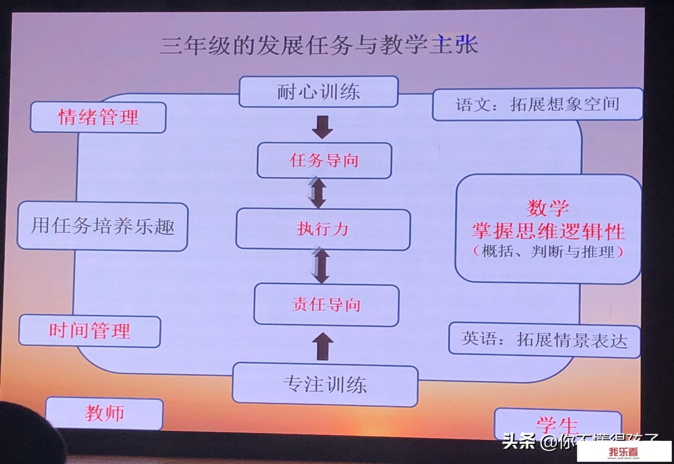 孩子上小学三年级应该注意哪些事情？_三年级上册作文50个字左右