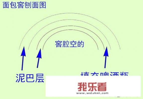 李子柒面包窑到底怎么做的？_烤面包的做法大全视频