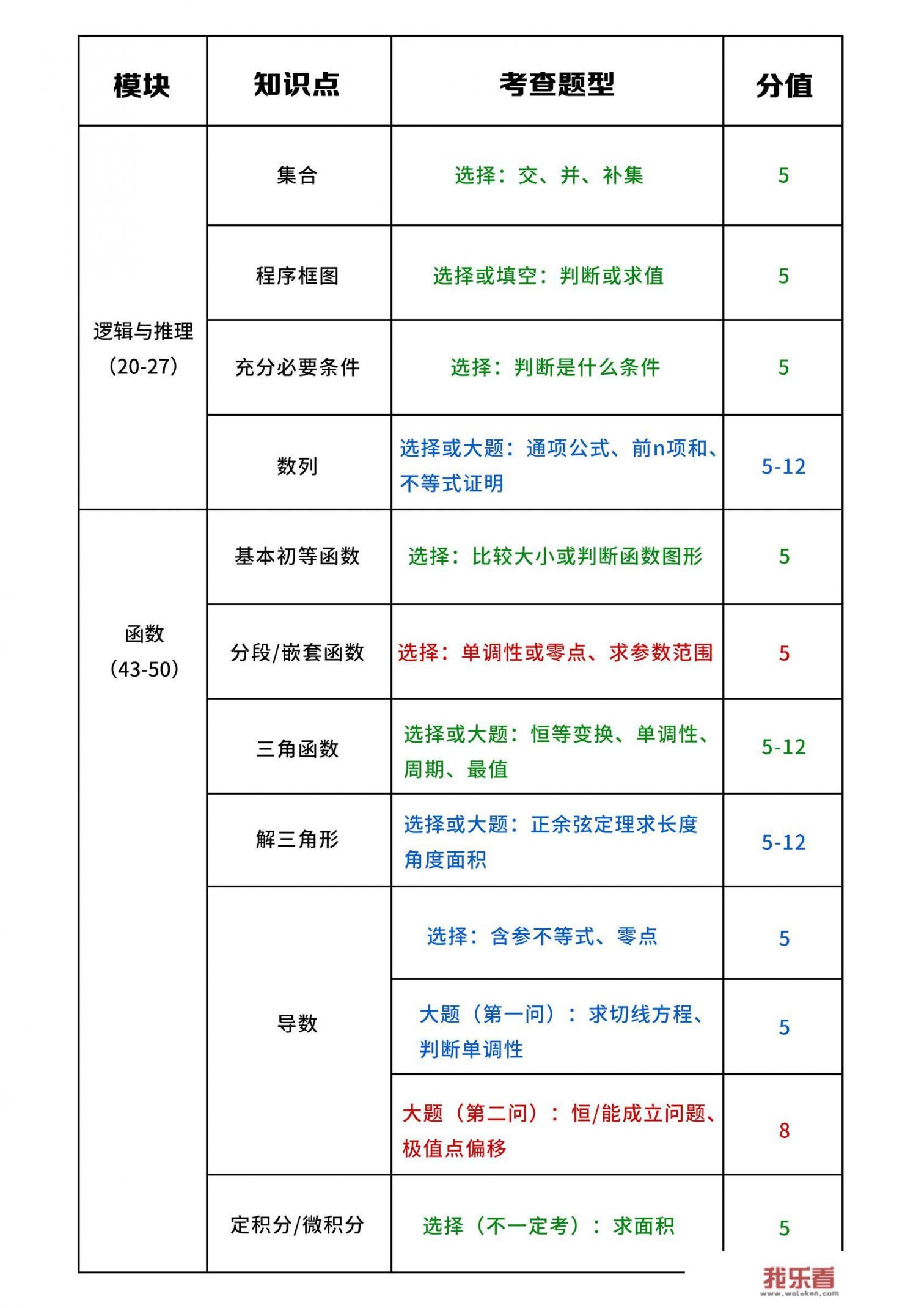 高中数学重点、难点有哪些？_菏泽欧拉4s店电话号码