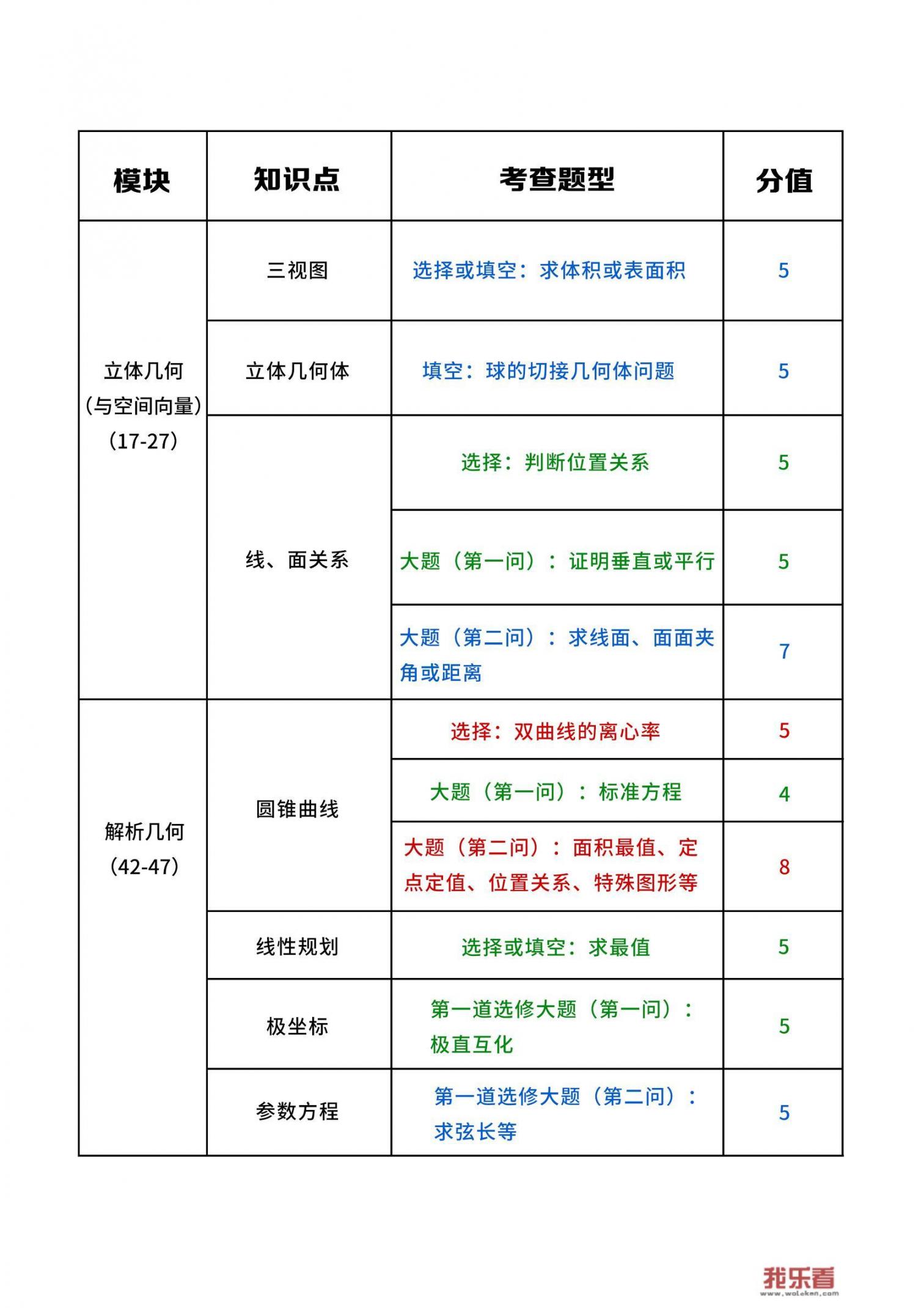 高中数学重点、难点有哪些？_菏泽欧拉4s店电话号码